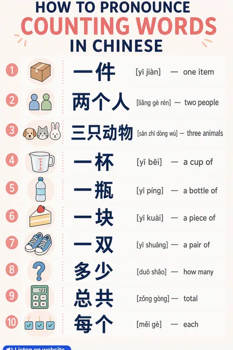 How To Pronounce Counting in Chinese vocabulary chart