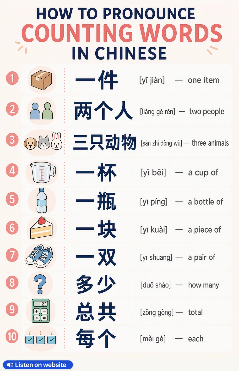 How To Pronounce Counting in Chinese — vocabulary chart for English speakers
