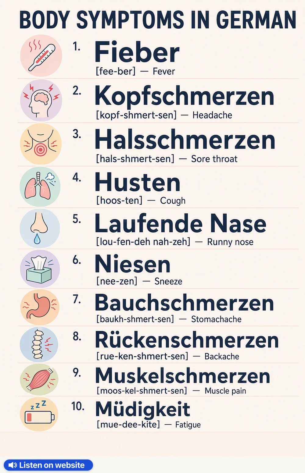 Body symptoms in German — vocabulary chart for English speakers