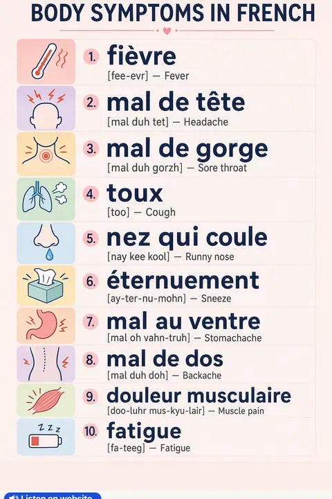 Body symptoms in French vocabulary chart