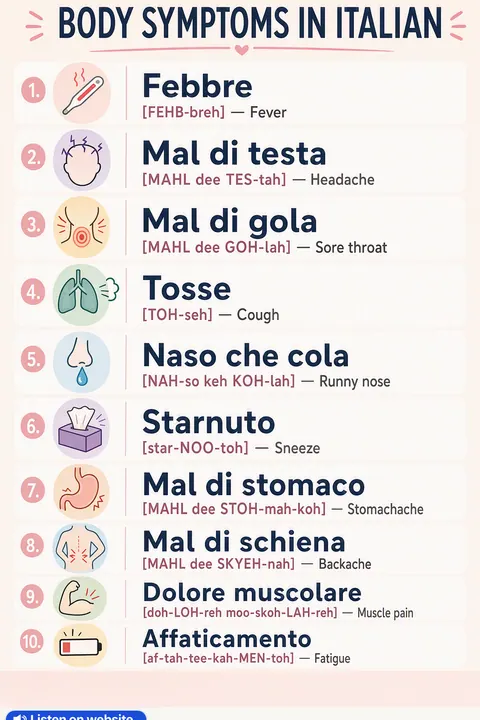 Body symptoms in Italian vocabulary chart