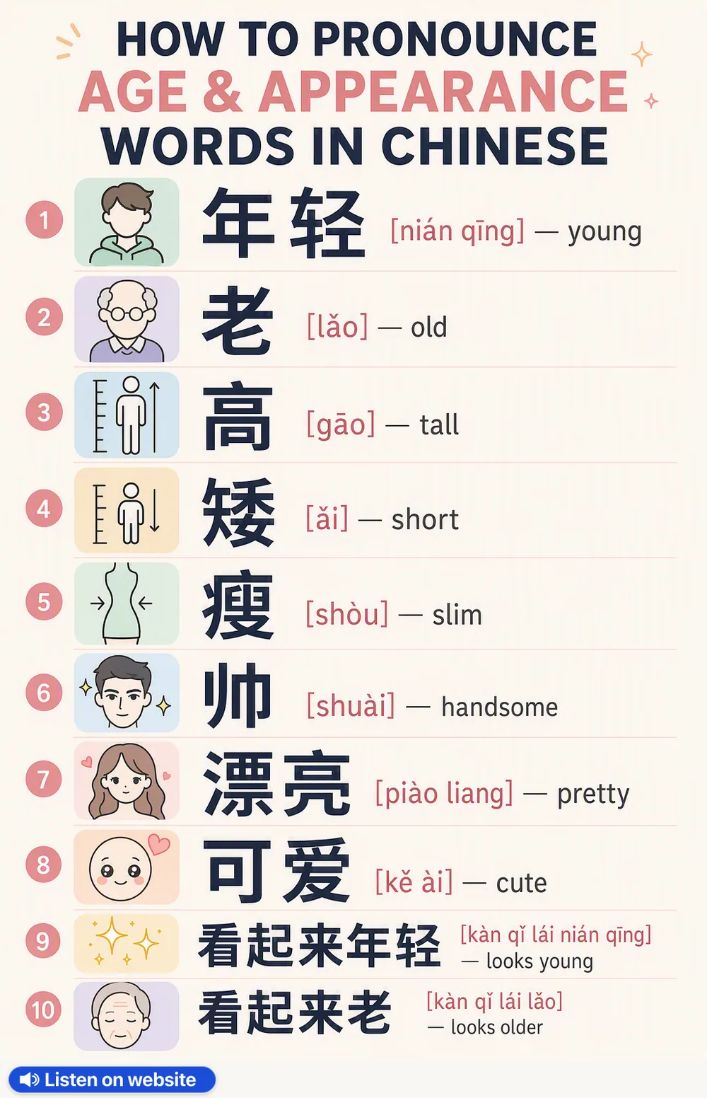 How To Pronounce Age & Appearance in Chinese — vocabulary chart for English speakers