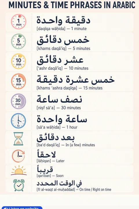 Minutes & Time in Arabic vocabulary chart