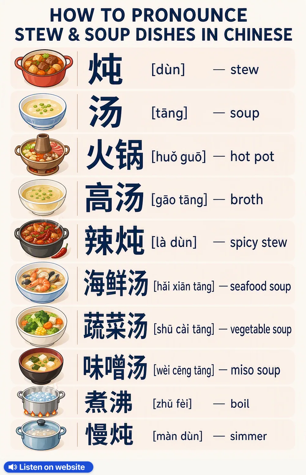 How to pronounce stew & soup dishes in Chinese — vocabulary chart for English speakers