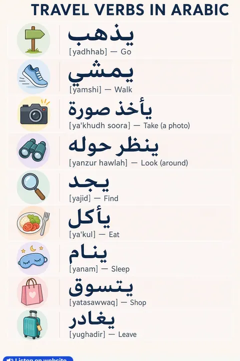 Travel verbs in Arabic vocabulary chart