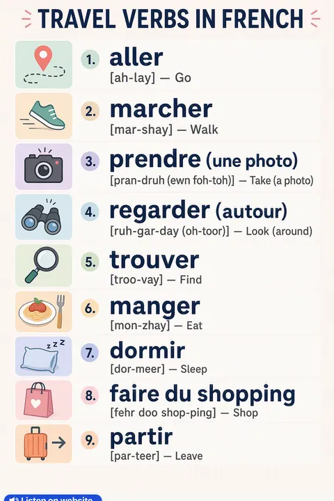 Travel verbs in French vocabulary chart