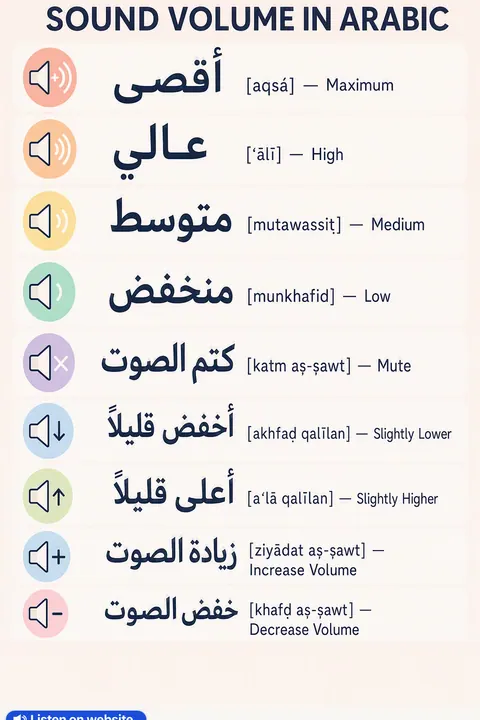 Sound volume in Arabic vocabulary chart