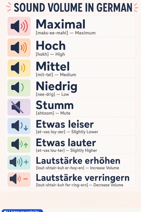 Sound volume in German vocabulary chart