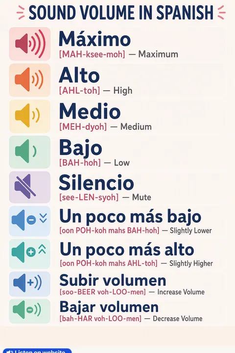 Sound volume in Spanish vocabulary chart