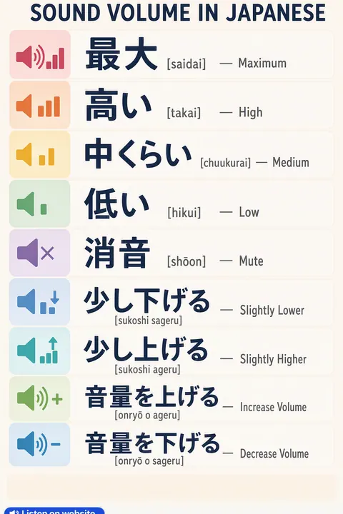 Sound volume in Japanese vocabulary chart