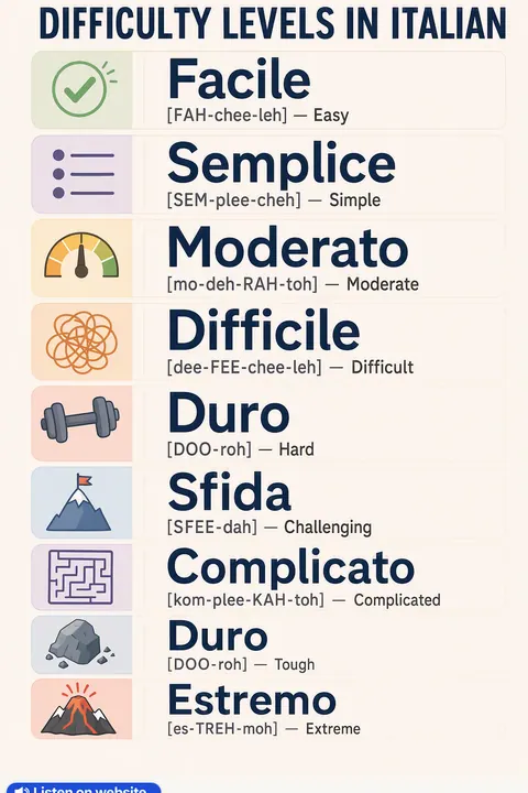 Difficulty levels in Italian vocabulary chart