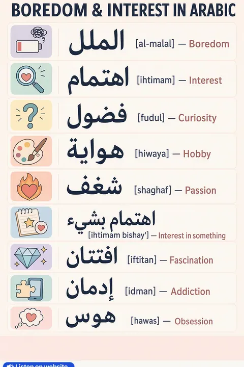 Boredom & Interest in Arabic vocabulary chart