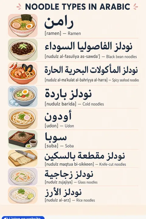 Noodle types in Arabic vocabulary chart
