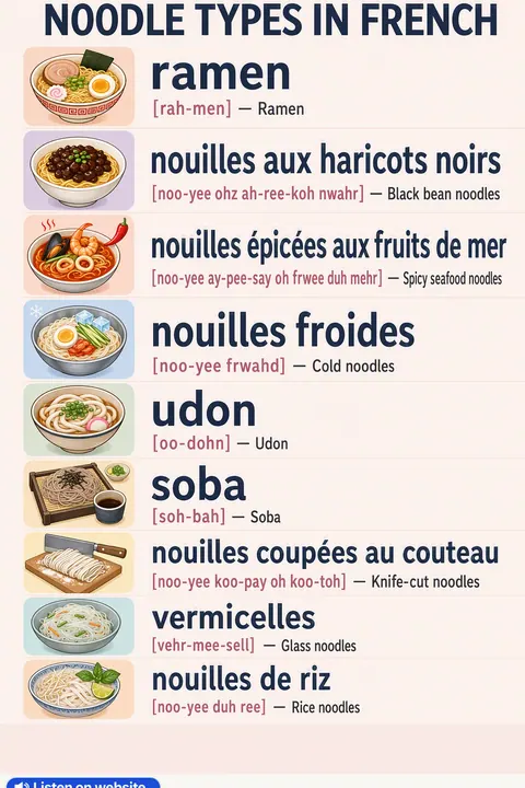 Noodle types in French vocabulary chart