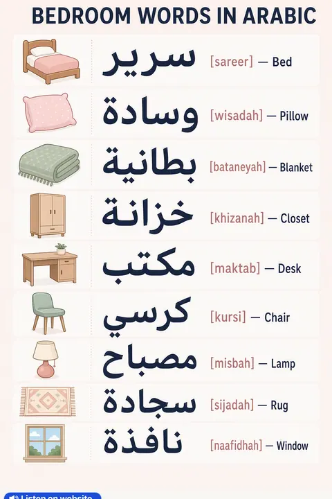 Bedroom in Arabic vocabulary chart