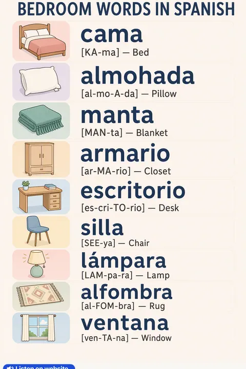 Bedroom in Spanish vocabulary chart
