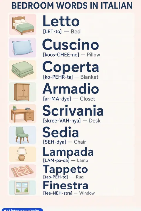 Bedroom in Italian vocabulary chart