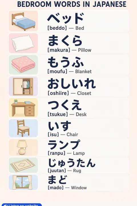 Bedroom in Japanese vocabulary chart