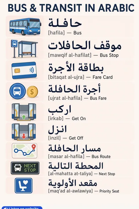 Bus & Transit in Arabic vocabulary chart