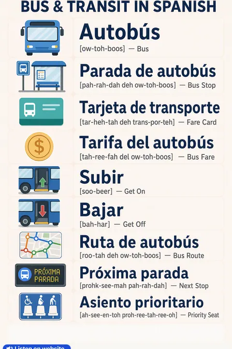 Bus & Transit in Spanish vocabulary chart