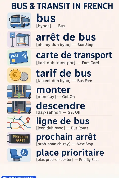 Bus & transit in French vocabulary chart