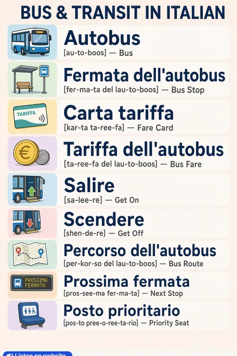 Bus & transit in Italian vocabulary chart