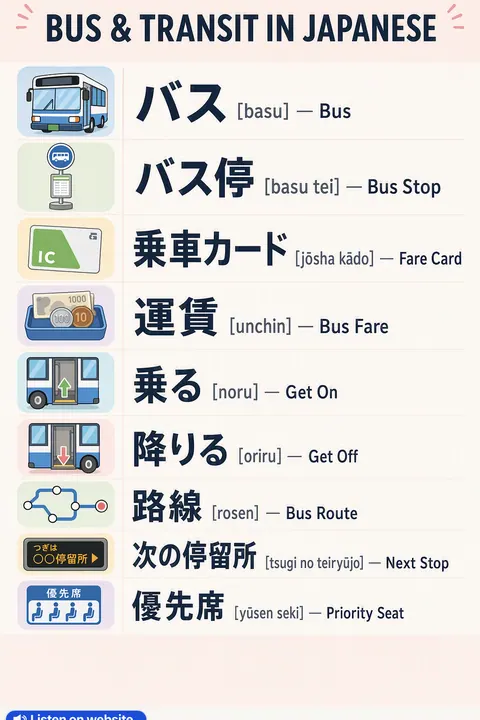 Bus & Transit in Japanese vocabulary chart