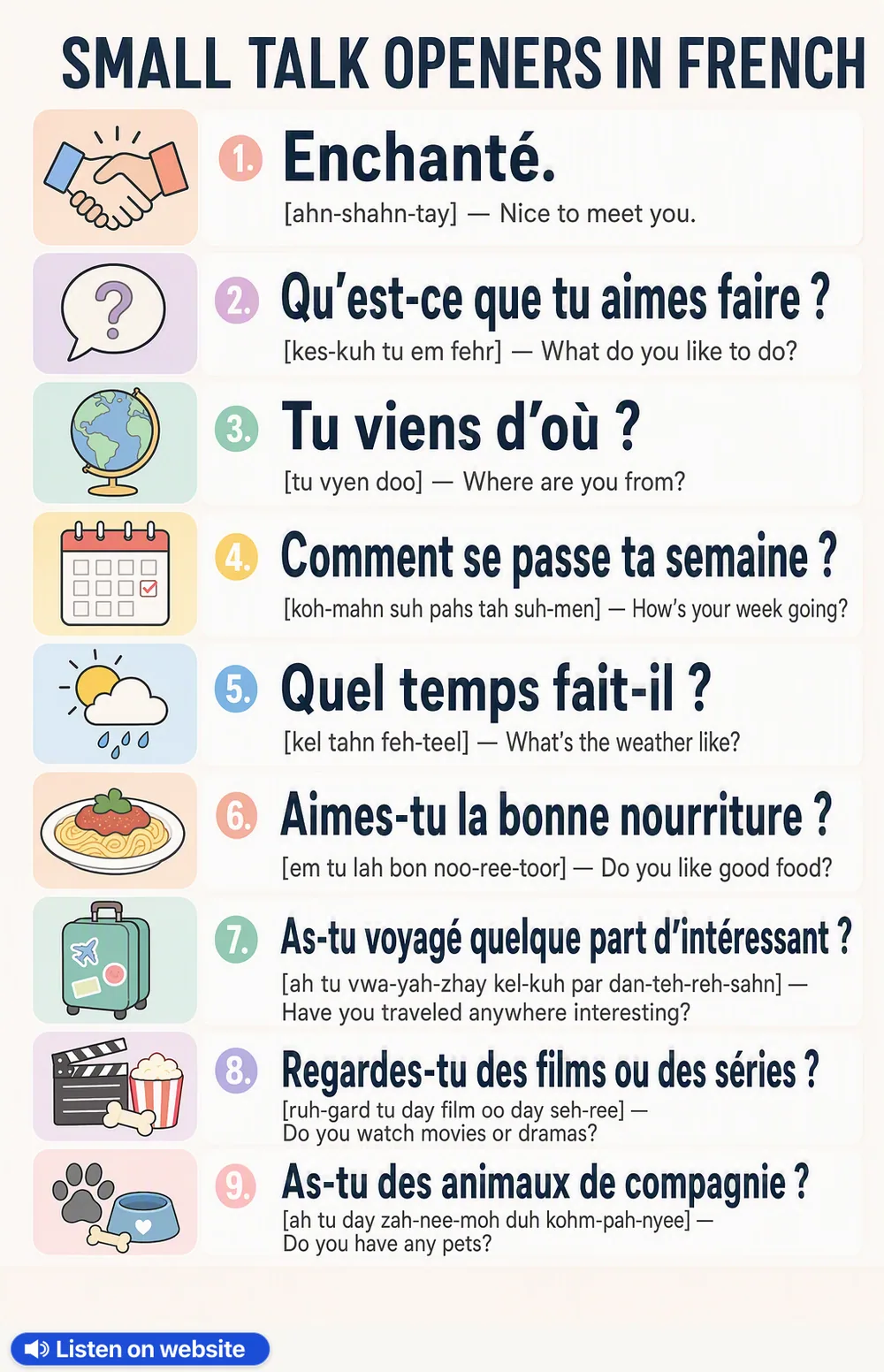 Small talk openers in French — vocabulary chart for English speakers