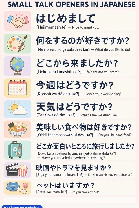 Small talk openers in Japanese vocabulary chart