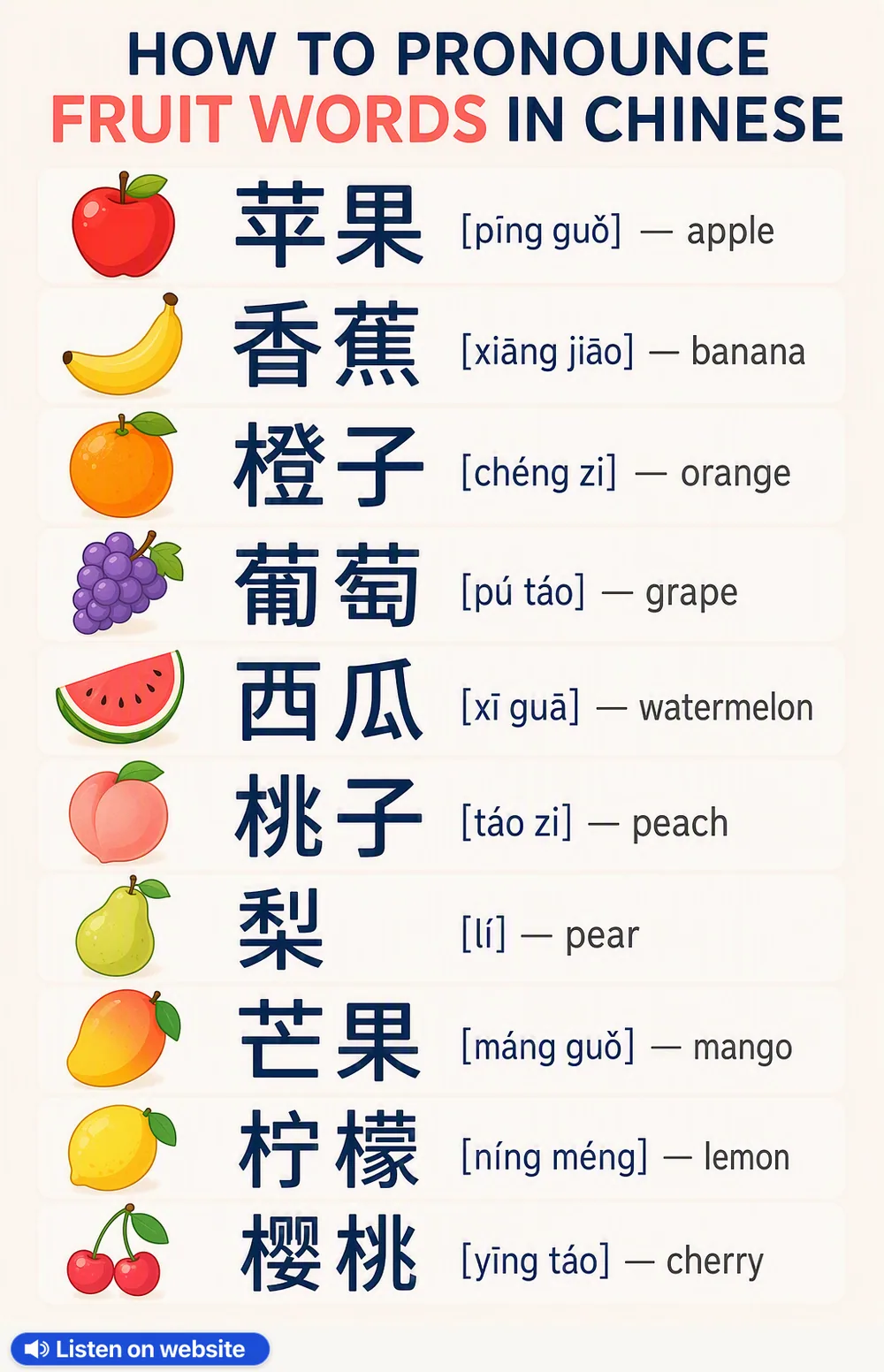 How To Pronounce Fruit in Chinese — vocabulary chart for English speakers