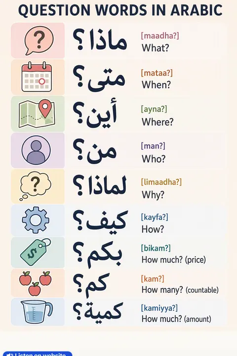Question in Arabic vocabulary chart