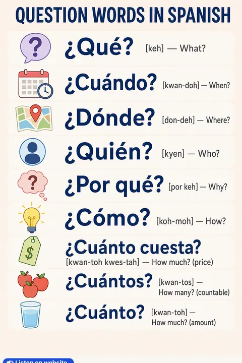 Question in Spanish vocabulary chart