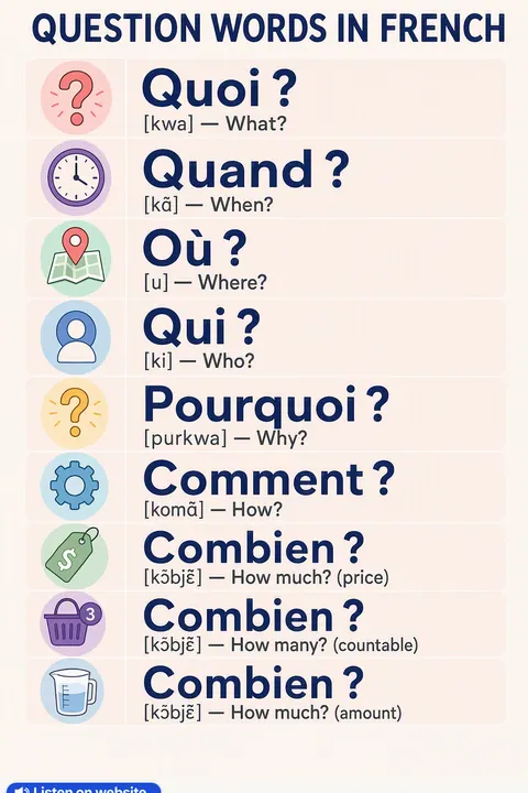 Question in French vocabulary chart