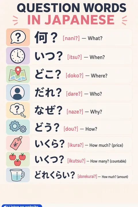 Question in Japanese vocabulary chart