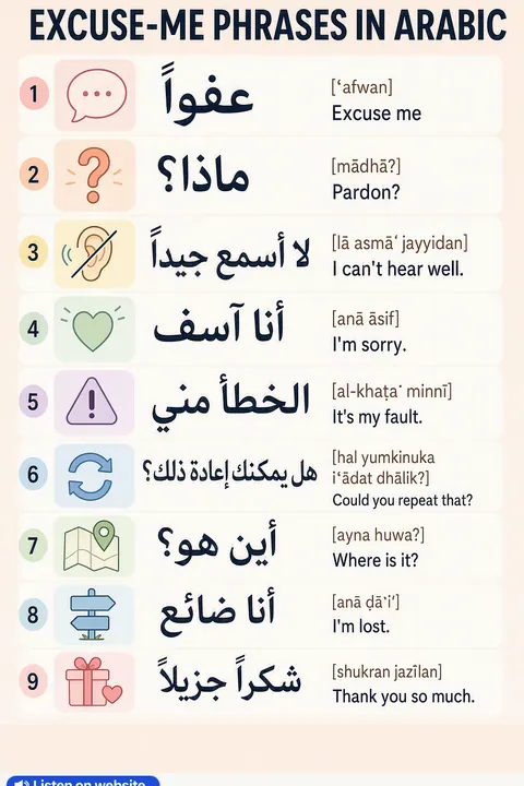 Excuse-me in Arabic vocabulary chart