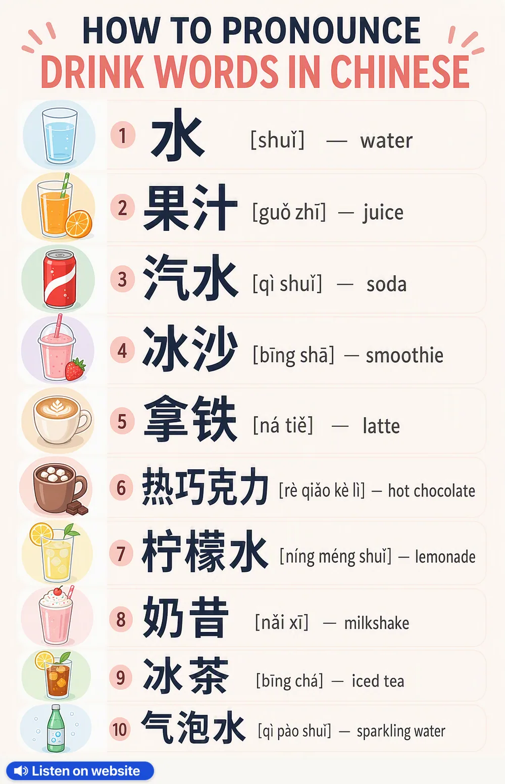 How To Pronounce Drink in Chinese — vocabulary chart for English speakers