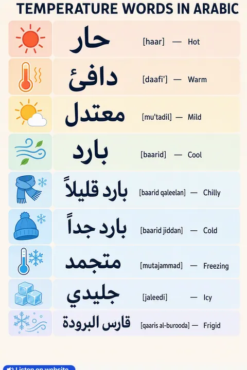 Temperature in Arabic vocabulary chart