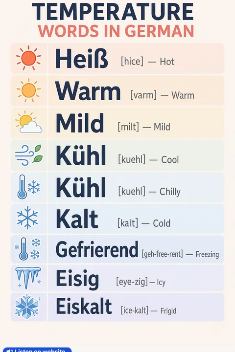 Temperature in German vocabulary chart