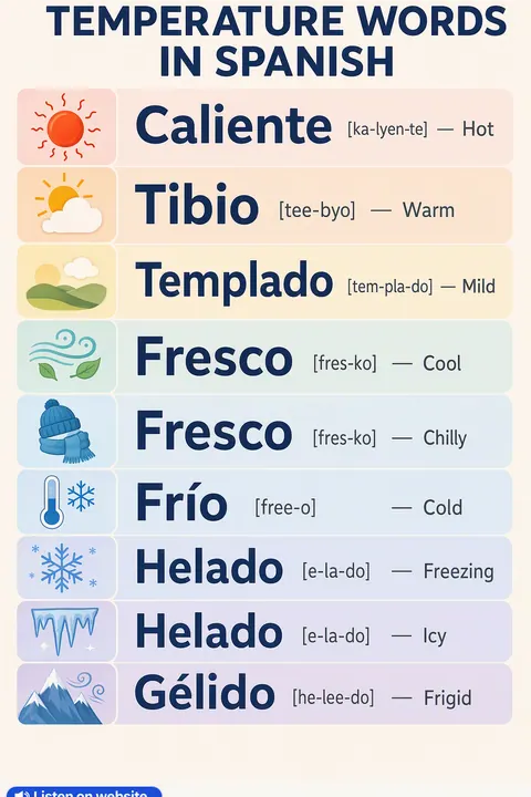 Temperature in Spanish vocabulary chart