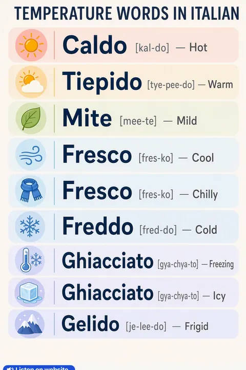 Temperature in Italian vocabulary chart