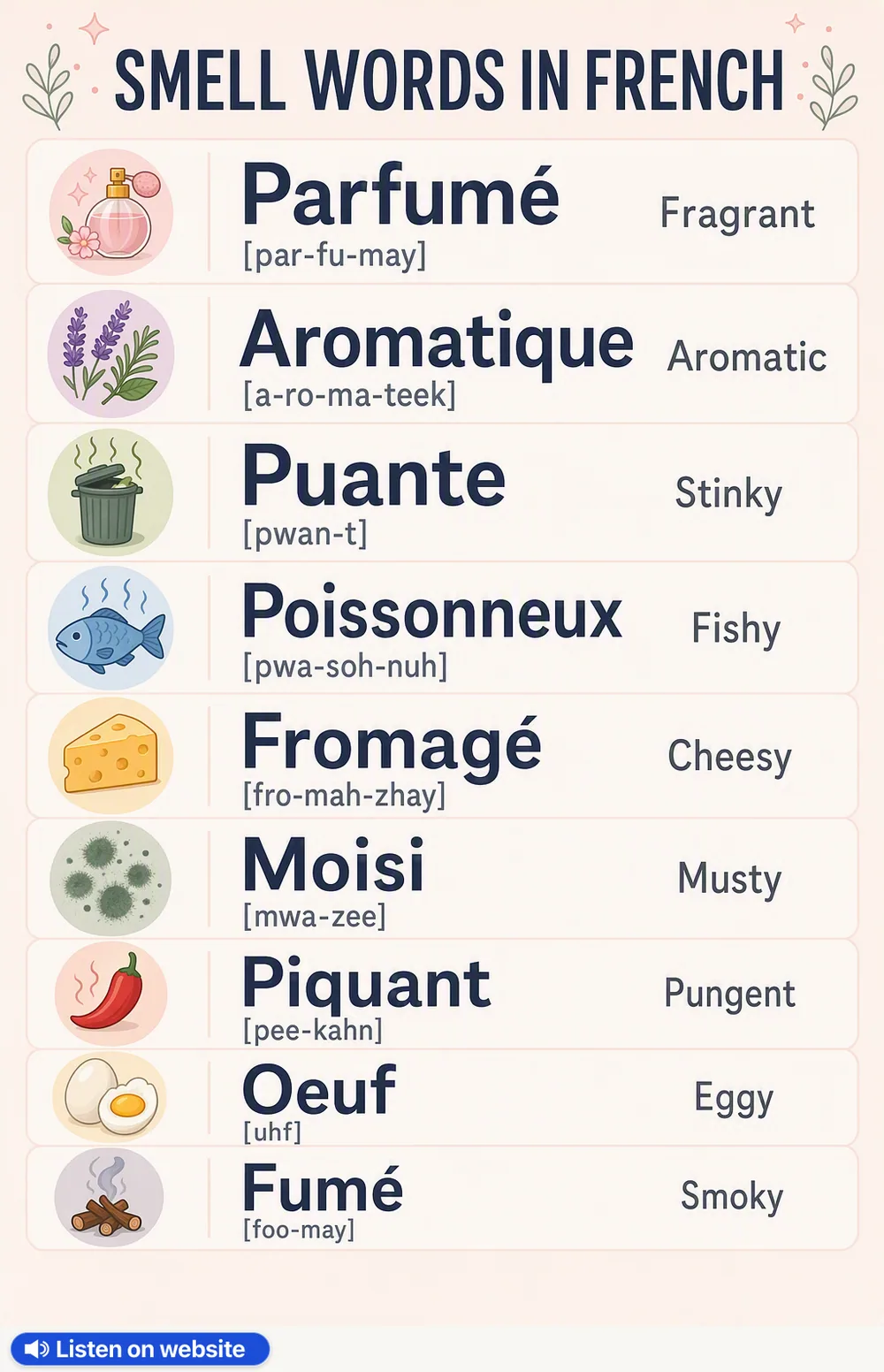 Smell in French — vocabulary chart for English speakers