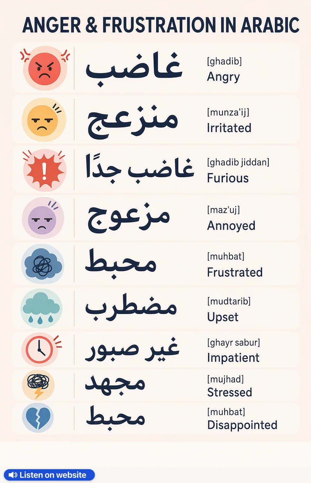 Anger & frustration in Arabic — vocabulary chart for English speakers