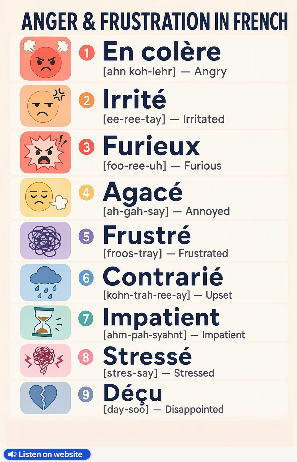 Anger & frustration in French — vocabulary chart for English speakers