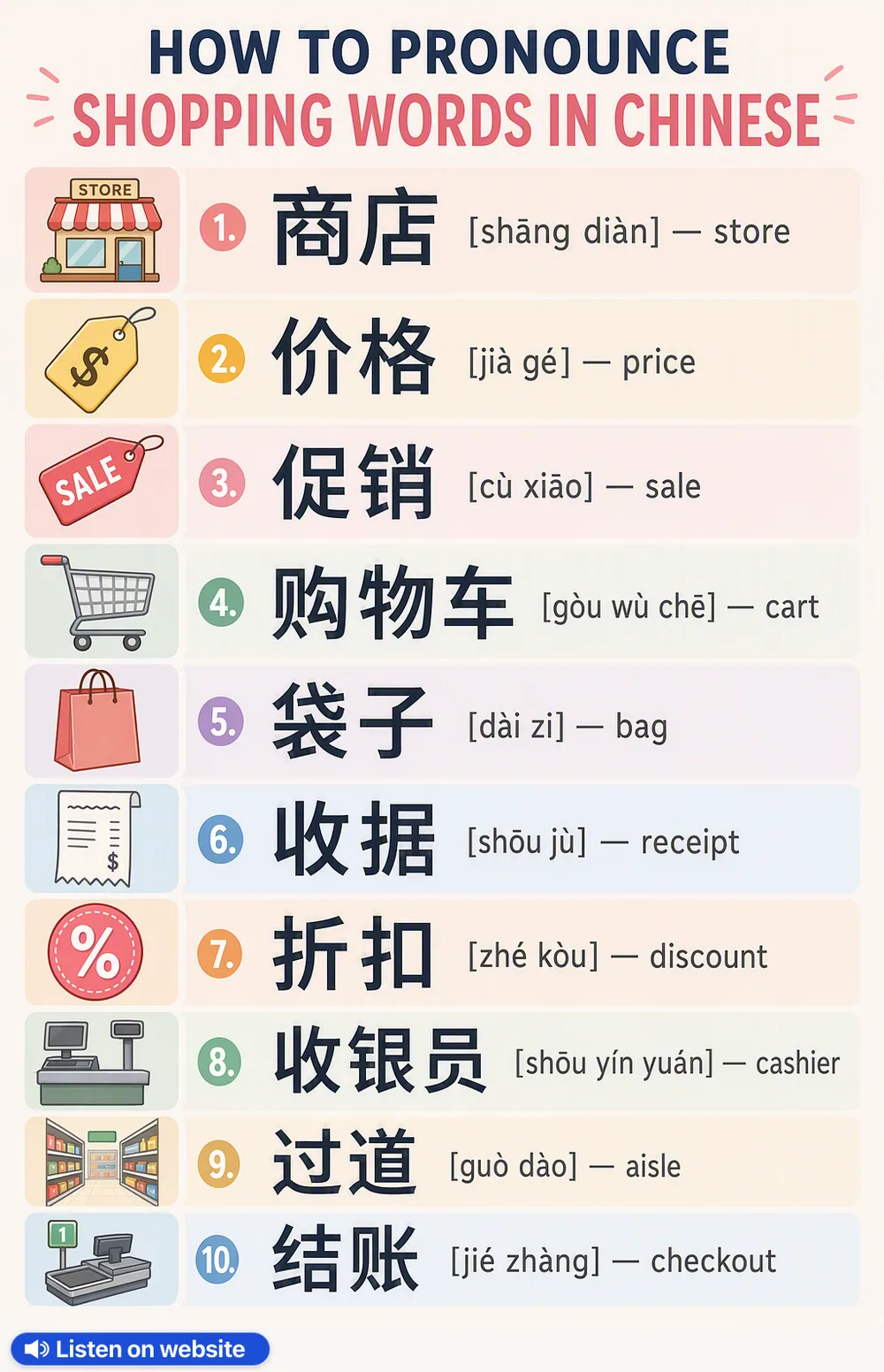 How To Pronounce Shopping in Chinese — vocabulary chart for English speakers
