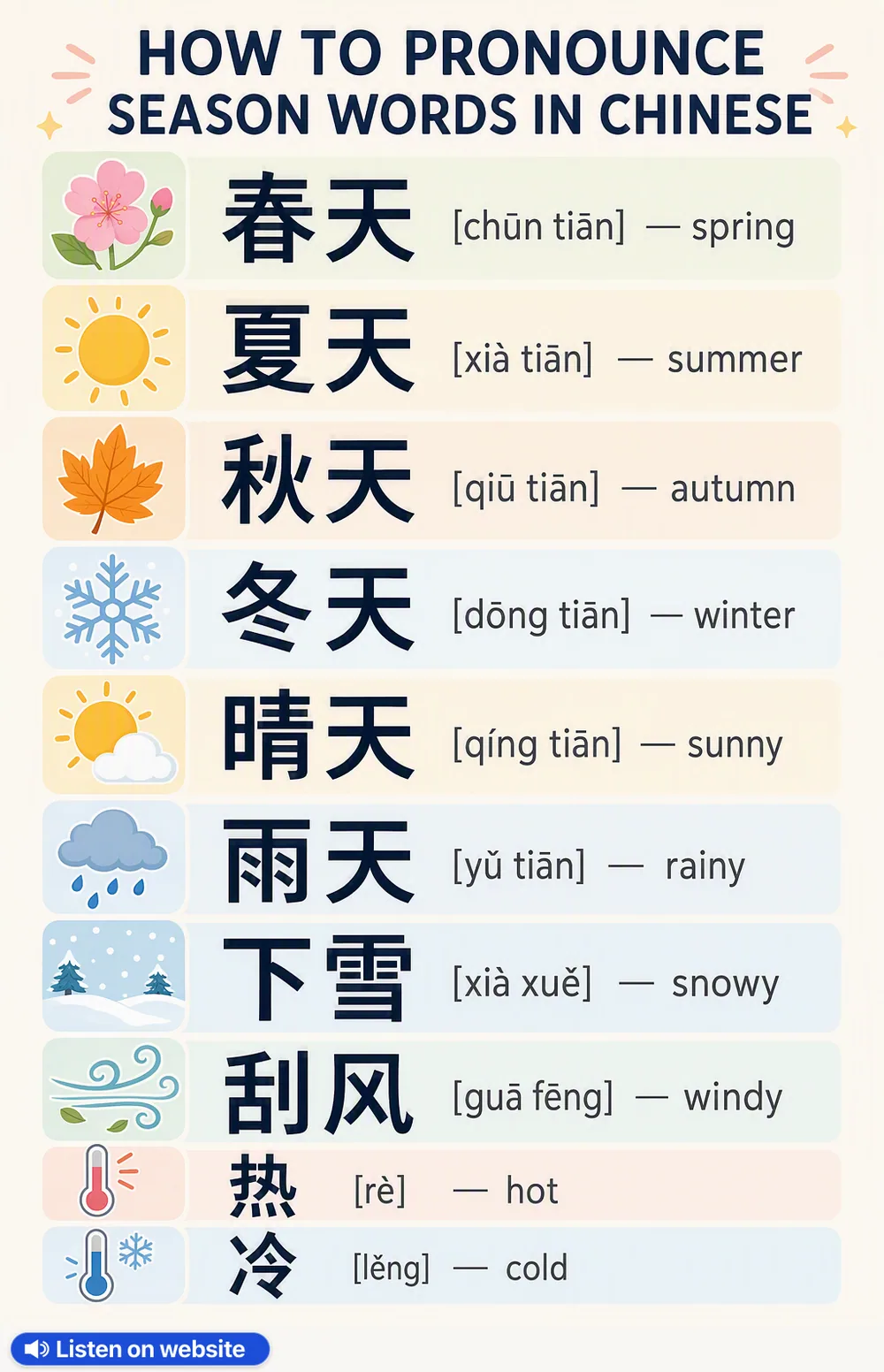 How To Pronounce Season in Chinese — vocabulary chart for English speakers