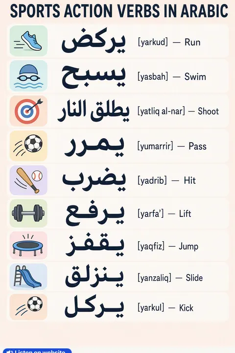 Sports action verbs in Arabic vocabulary chart