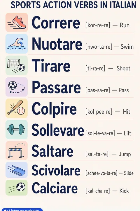 Sports action verbs in Italian vocabulary chart