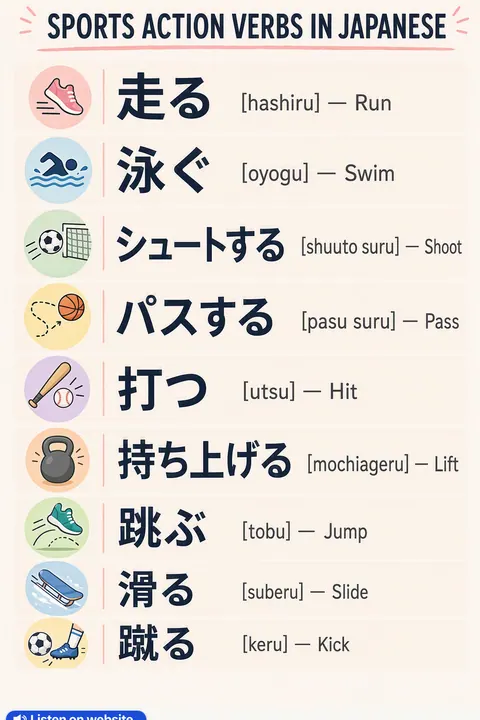Sports action verbs in Japanese vocabulary chart