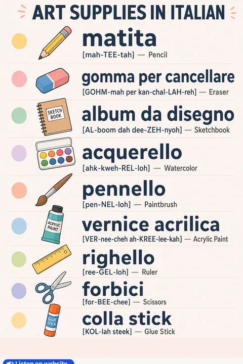 Art supplies in Italian vocabulary chart