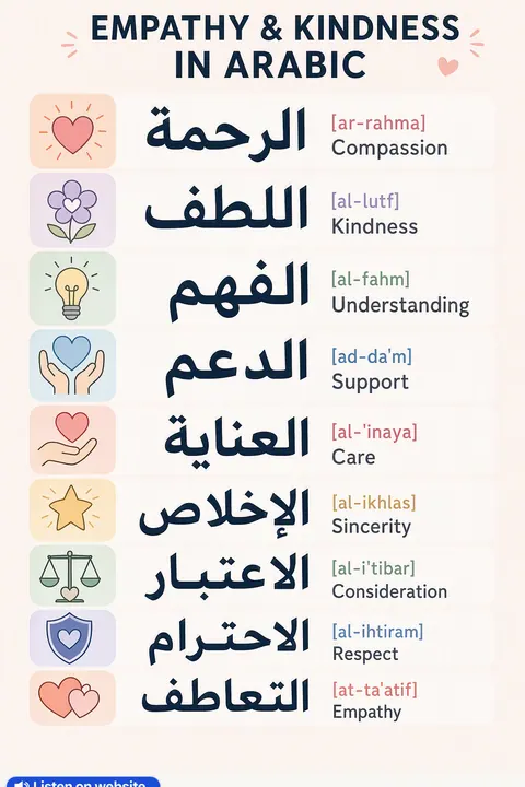 Empathy & Kindness in Arabic vocabulary chart